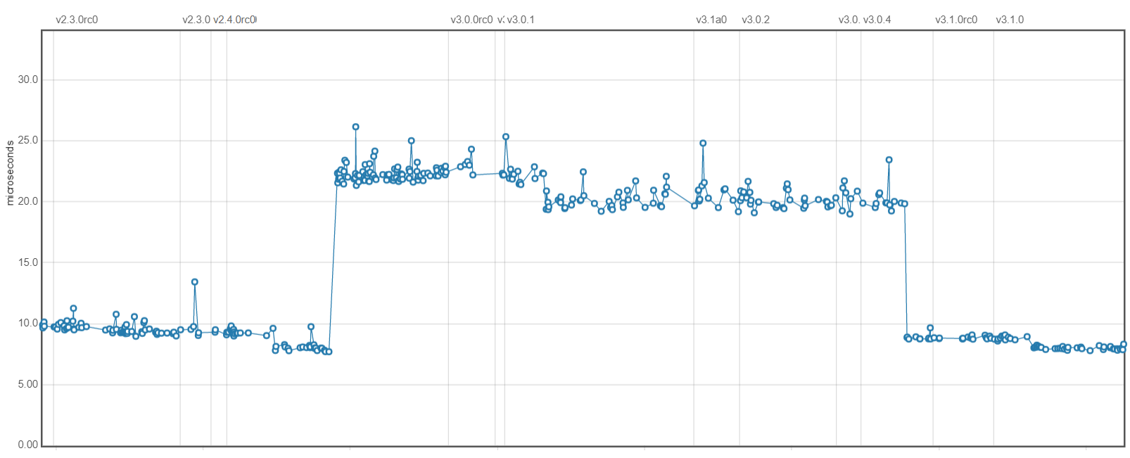 ../_images/commits.png