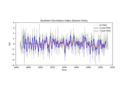 Applying a Filter to a Time-Series