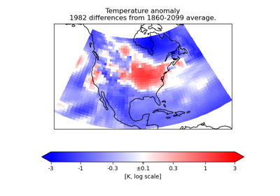 Colouring Anomaly Data With Logarithmic Scaling