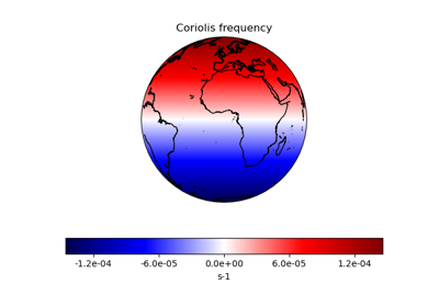 Deriving the Coriolis Frequency Over the Globe