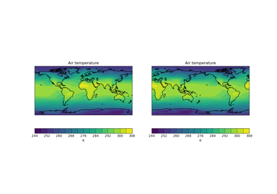 Quickplot of a 2D Cube on a Map