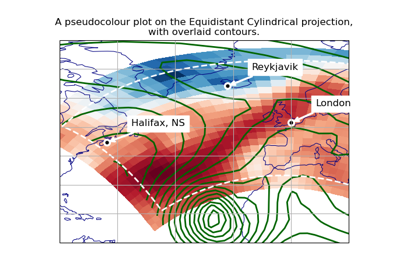 Plotting in Different Projections